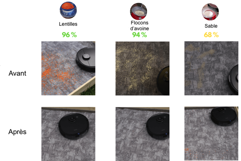 Test tapis poils courts Deebot OZMO T8 AIVI